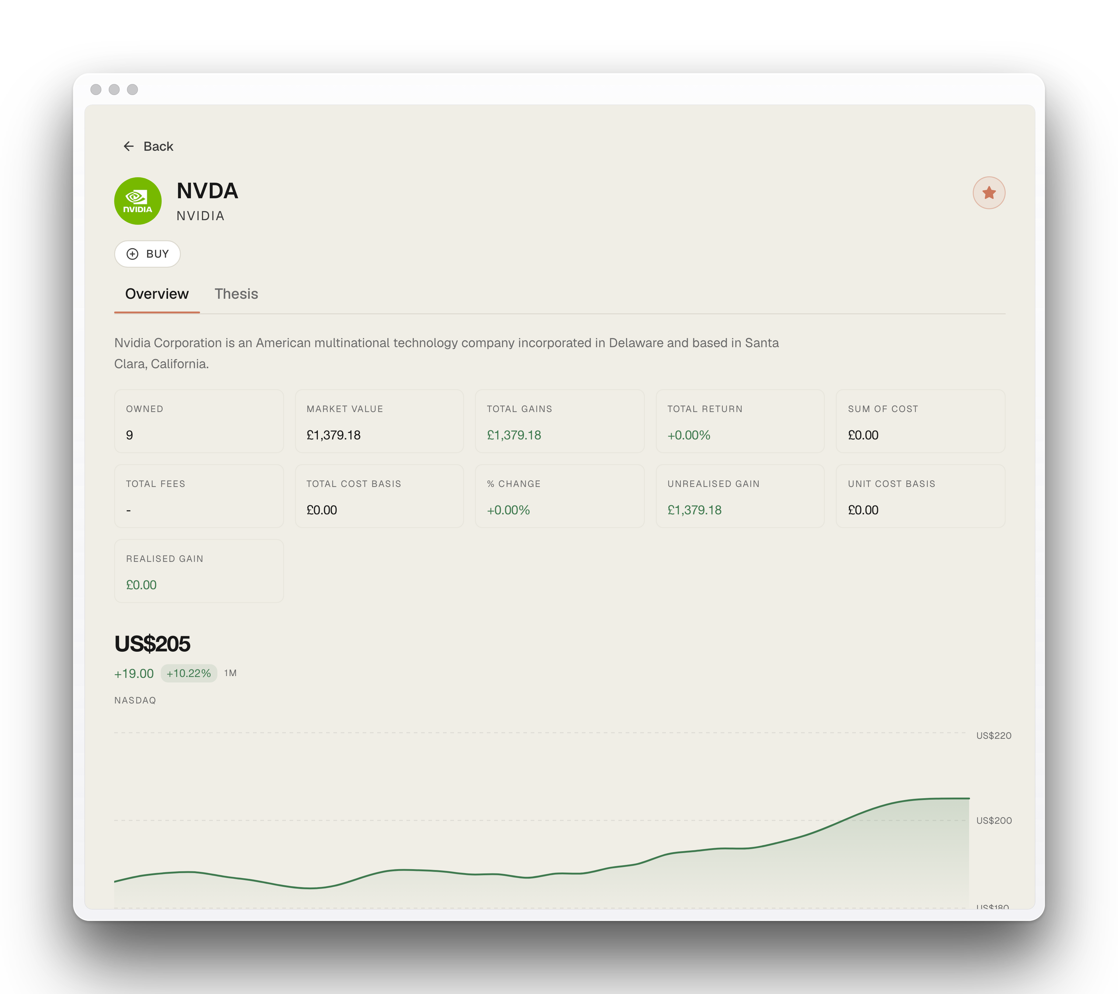 Valo NVDA asset detail with price chart and cost-basis breakdown